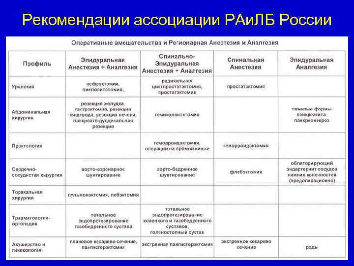 Рекомендации ассоциации РАи. ЛБ России 