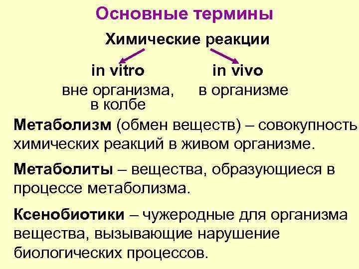 Основные термины Химические реакции in vitro in vivo вне организма, в организме в колбе