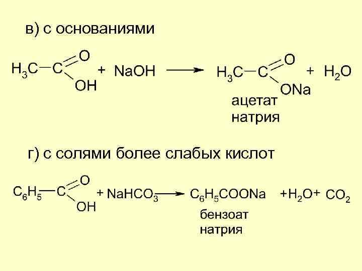 Этановая кислота гидроксид калия. Уксусная кислота Ацетат натрия. Метилацетат Ацетат натрия. Ацетат натрия и уксусная кислота реакция. Как получить Ацетат натрия.