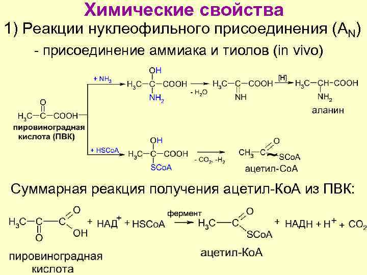 C i реакция