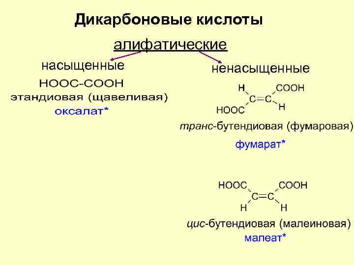 Дикарбоновые кислоты алифатические насыщенные ненасыщенные 