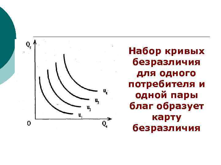 Набор кривых безразличия для одного потребителя и одной пары благ образует карту безразличия 