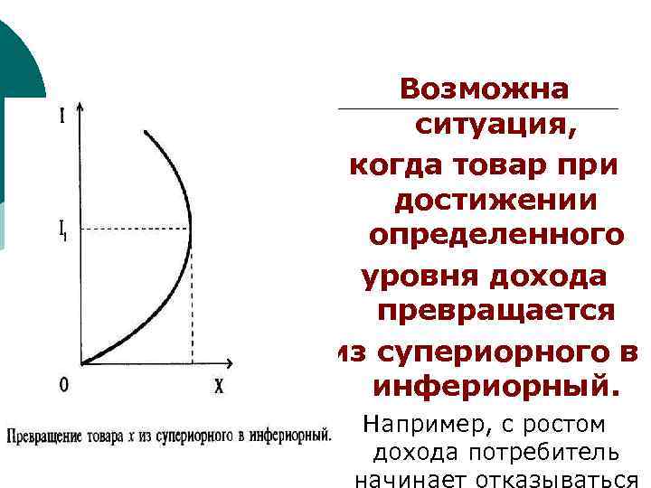 Возможна ситуация, когда товар при достижении определенного уровня дохода превращается из супериорного в инфериорный.