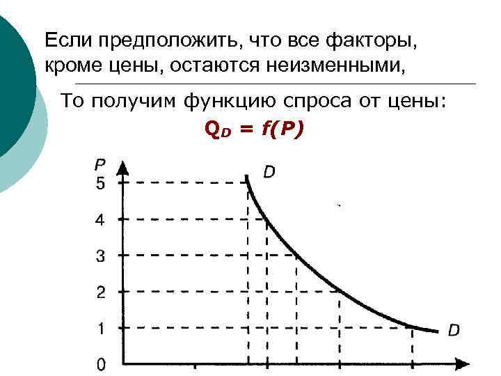 Если предположить, что все факторы, кроме цены, остаются неизменными, То получим функцию спроса от