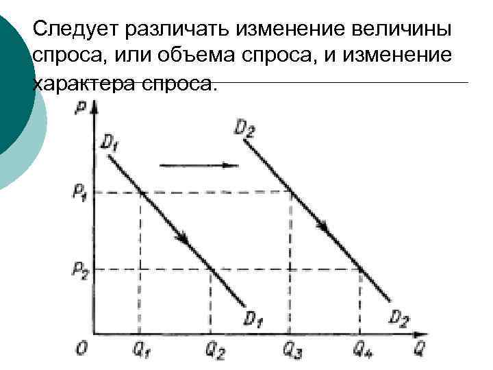 Следует различать изменение величины спроса, или объема спроса, и изменение характера спроса. 