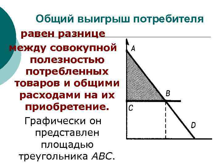 Общий выигрыш потребителя равен разнице между совокупной полезностью потребленных товаров и общими расходами на