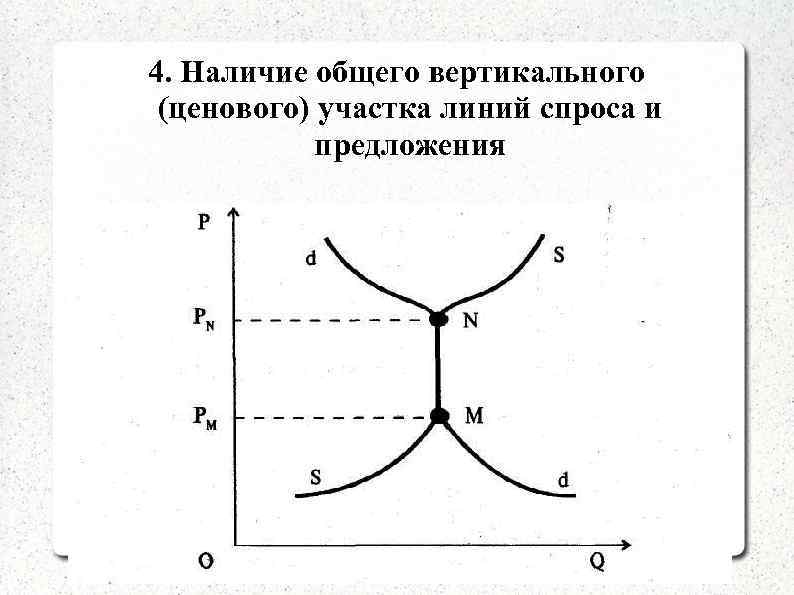 4. Наличие общего вертикального (ценового) участка линий спроса и предложения 