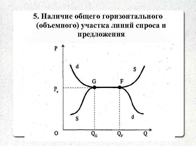 5. Наличие общего горизонтального (объемного) участка линий спроса и предложения 