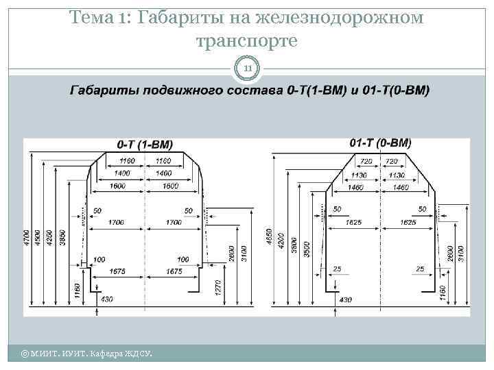 Тема 1: Габариты на железнодорожном транспорте 11 © МИИТ. ИУИТ. Кафедра ЖДСУ. 