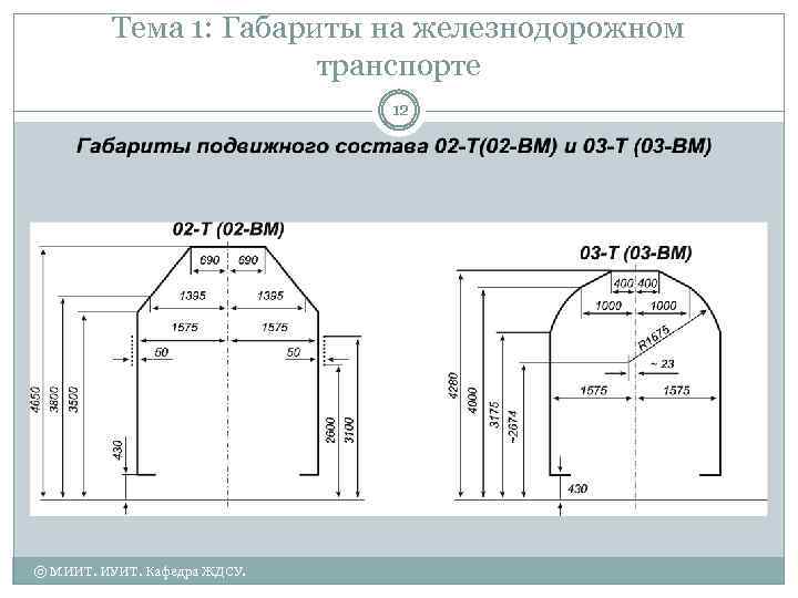 Тема 1: Габариты на железнодорожном транспорте 12 © МИИТ. ИУИТ. Кафедра ЖДСУ. 