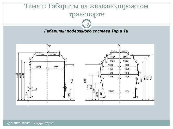 Тема 1: Габариты на железнодорожном транспорте 13 © МИИТ. ИУИТ. Кафедра ЖДСУ. 