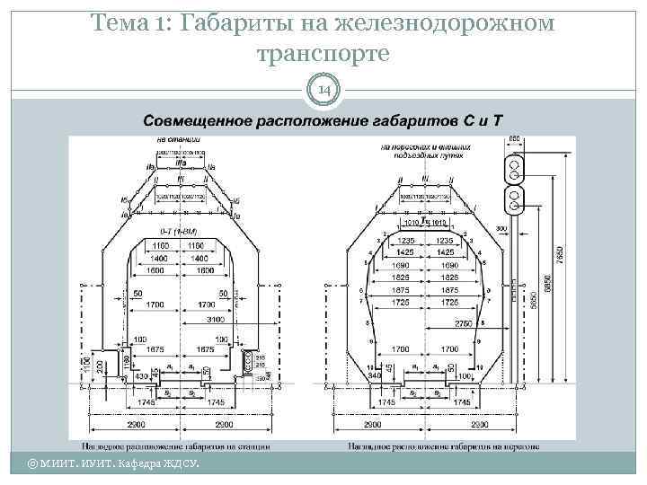 Тема 1: Габариты на железнодорожном транспорте 14 © МИИТ. ИУИТ. Кафедра ЖДСУ. 