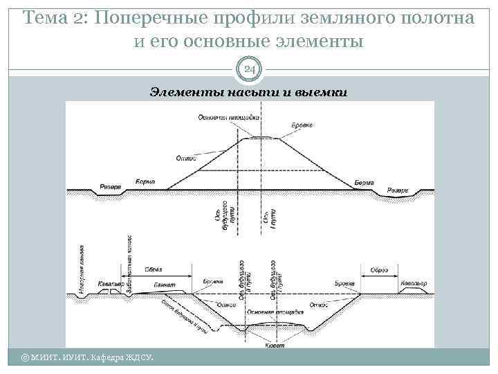 Тема 2: Поперечные профили земляного полотна и его основные элементы 24 Элементы насыпи и
