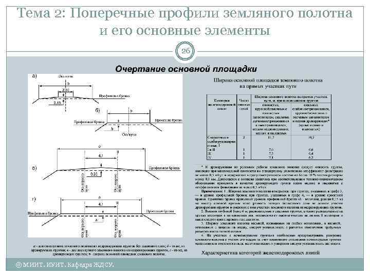 Тема 2: Поперечные профили земляного полотна и его основные элементы 26 © МИИТ. ИУИТ.