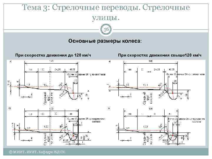 Тема 3: Стрелочные переводы. Стрелочные улицы. 36 Основные размеры колеса: При скоростях движения до