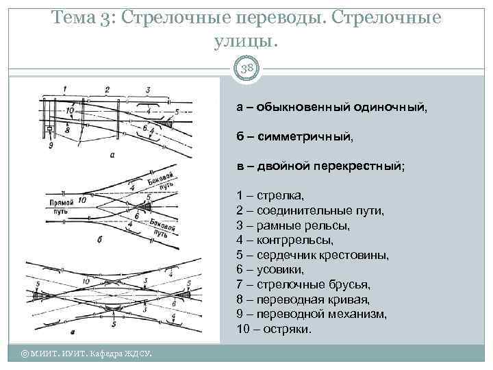 Тема 3: Стрелочные переводы. Стрелочные улицы. 38 а – обыкновенный одиночный, б – симметричный,