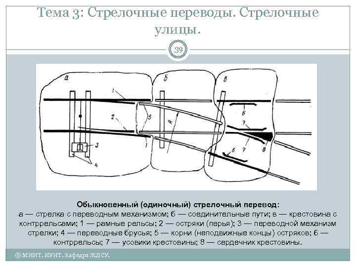 Тема 3: Стрелочные переводы. Стрелочные улицы. 39 Обыкновенный (одиночный) стрелочный перевод: а — стрелка