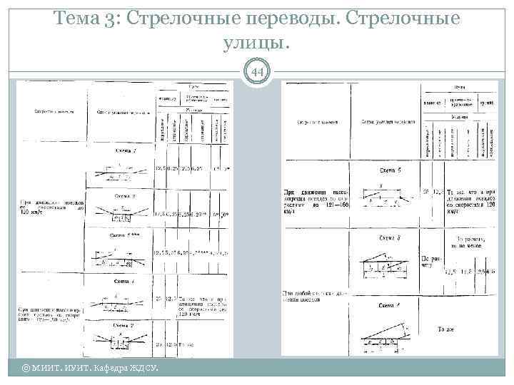 Тема 3: Стрелочные переводы. Стрелочные улицы. 44 © МИИТ. ИУИТ. Кафедра ЖДСУ. 
