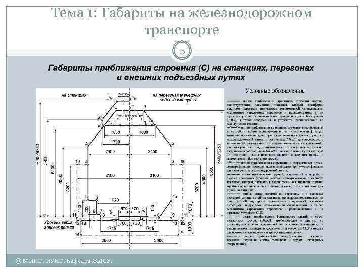 Тема 1: Габариты на железнодорожном транспорте 5 © МИИТ. ИУИТ. Кафедра ЖДСУ. 