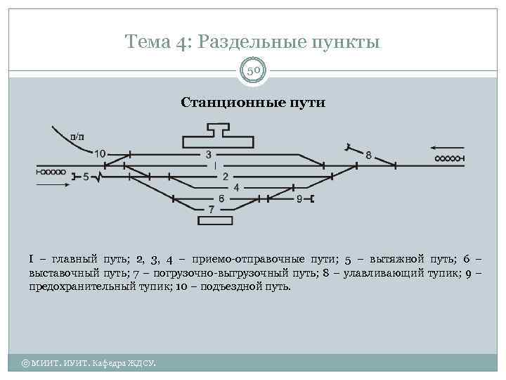 Тема 4: Раздельные пункты 50 Станционные пути I – главный путь; 2, 3, 4