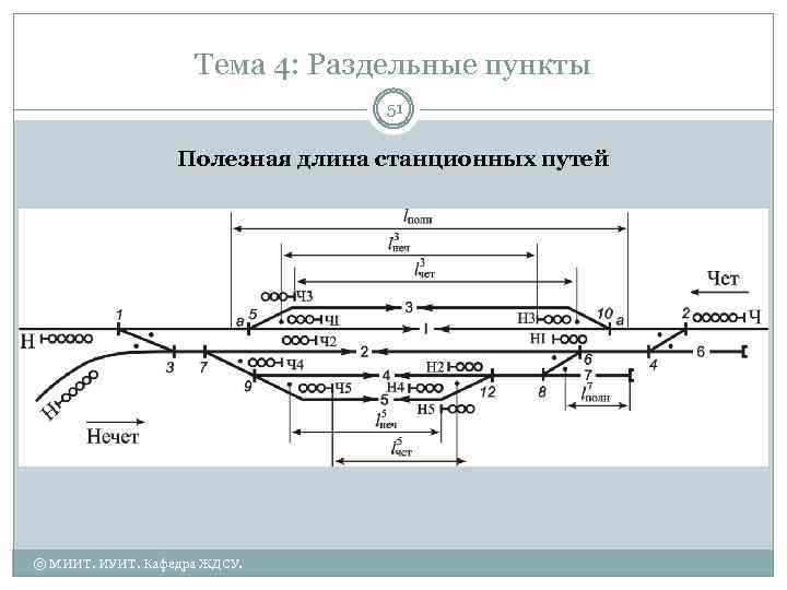 Тема 4: Раздельные пункты 51 Полезная длина станционных путей © МИИТ. ИУИТ. Кафедра ЖДСУ.