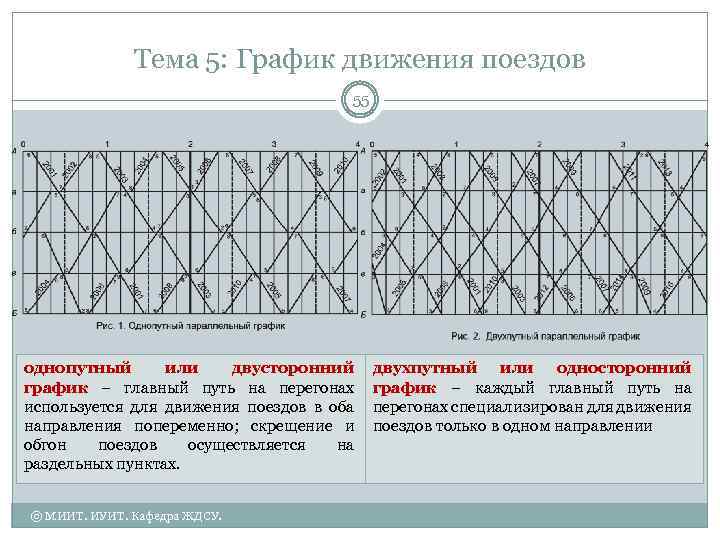 Тема 5: График движения поездов 55 однопутный или двусторонний график – главный путь на