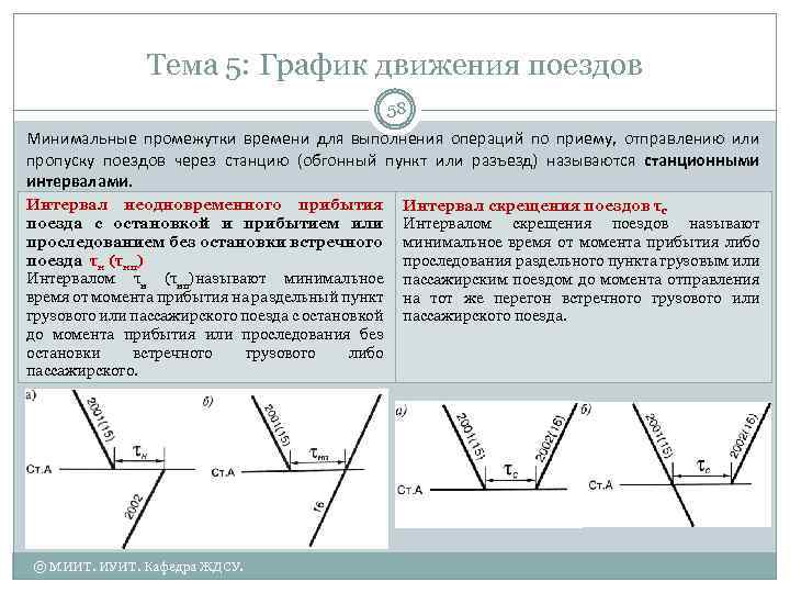 Тема 5: График движения поездов 58 Минимальные промежутки времени для выполнения операций по приему,