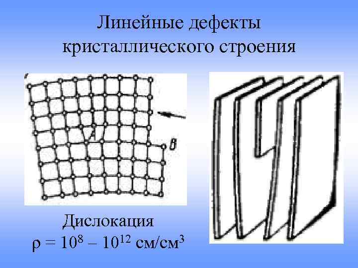 Линейные дефекты кристаллического строения