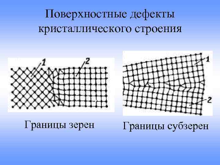 Дефекты кристаллической