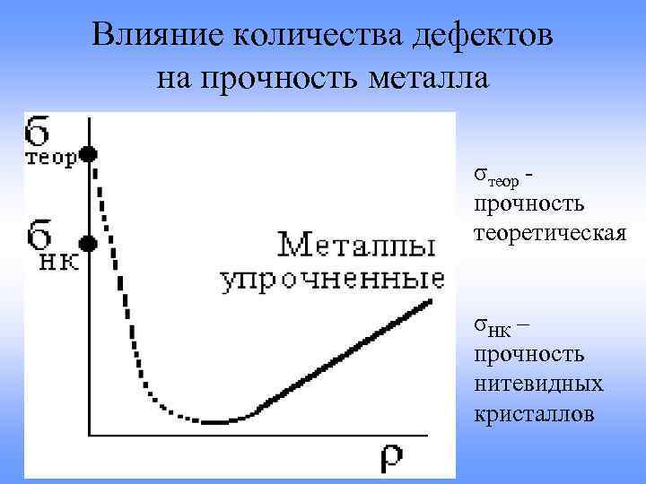 Влияние дефектов на физические свойства кристаллов проект