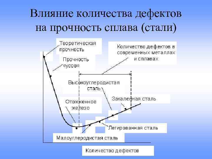 Карта числа дефектов