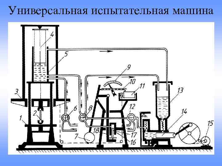 Институт машина строение