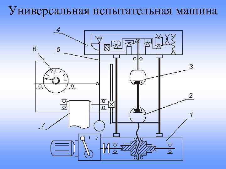 Институт машина строение