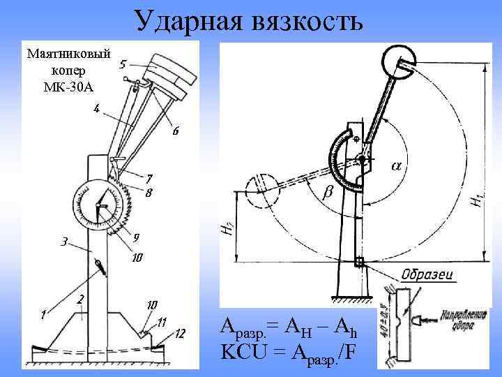 Работа затраченная на маятниковом копре для разрушения стандартного образца называется