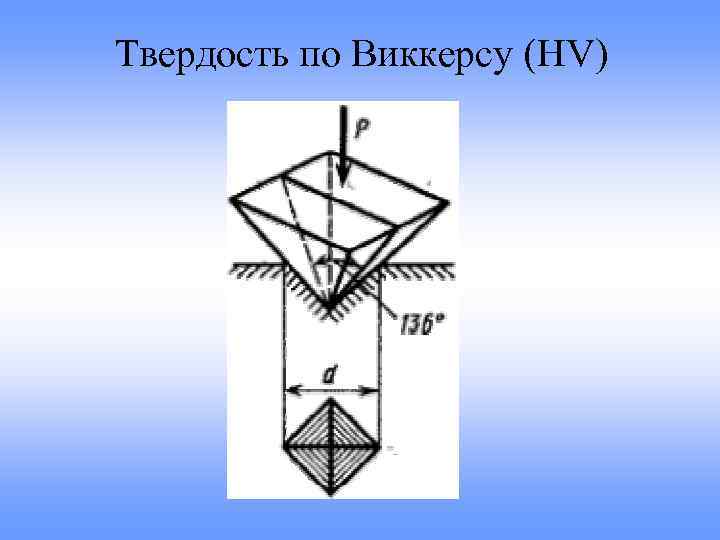 Твердость по Виккерсу (HV) 