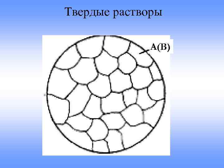 Твердые растворы А(В) 