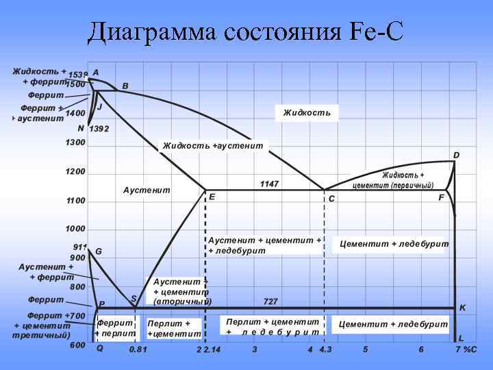 Вычертите диаграмму состояния