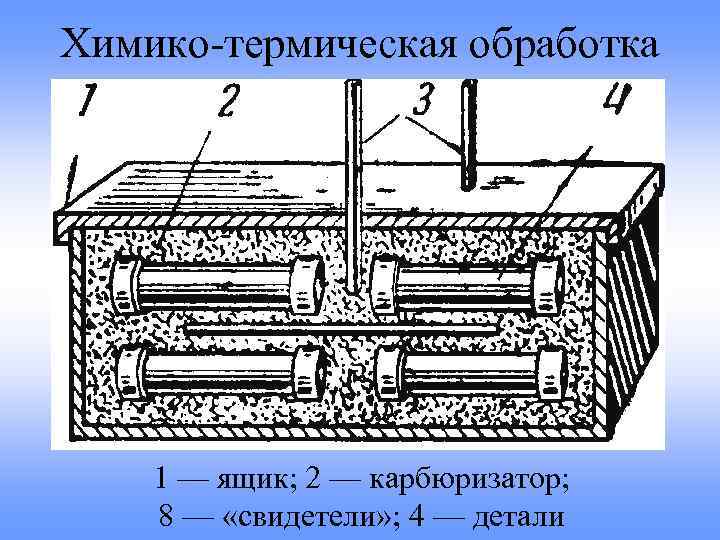 Химико термическая. Процессы химико-термической обработки. Химико-термическая обработка металлов. Печь для цементации в твердом карбюризаторе. Химико термическая обработка цементация.