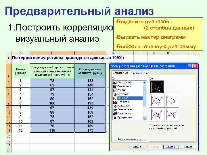 Предварительный анализ -Выделить диапазон (2 столбца данных) 1. Построить корреляционное поле – -Вызвать мастер