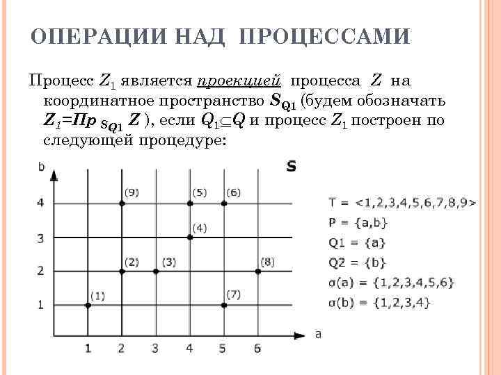 ОПЕРАЦИИ НАД ПРОЦЕССАМИ Процесс Z 1 является проекцией процесса Z на координатное пространство SQ