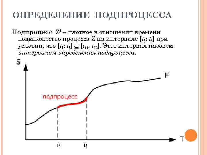 ОПРЕДЕЛЕНИЕ ПОДПРОЦЕССА Подпроцесс Zi – плотное в отношении времени подмножество процесса Z на интервале