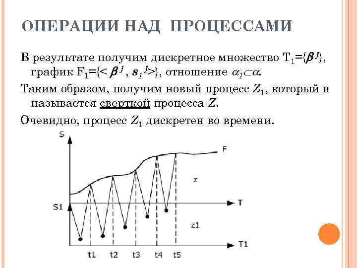 ОПЕРАЦИИ НАД ПРОЦЕССАМИ В результате получим дискретное множество T 1={ j}, график F 1={<