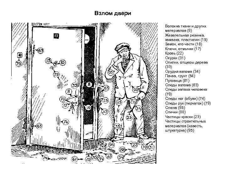 Взлом двери Волокна ткани и других материалов (8) Жевательная резинка, замазка, пластилин (15) Замок,