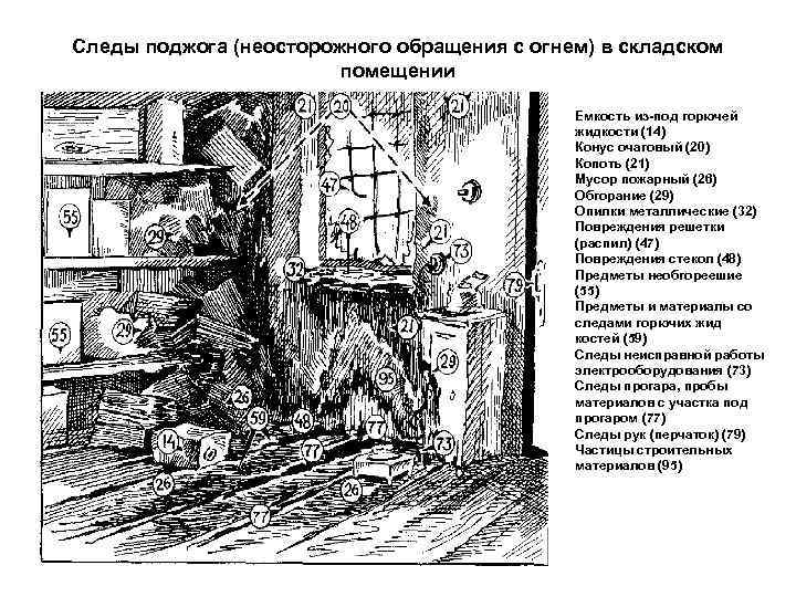 Следы поджога (неосторожного обращения с огнем) в складском помещении Емкость из-под горючей жидкости (14)