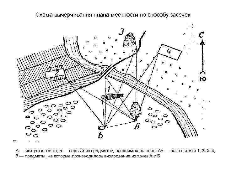 Схема вычерчивания плана местности по способу засечек А — исходная точка; Б — первый