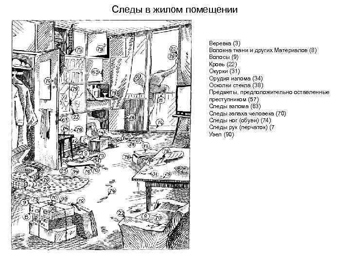 Следы в жилом помещении Веревка (3) Волокна ткани и других Материалов (8) Волосы (9)