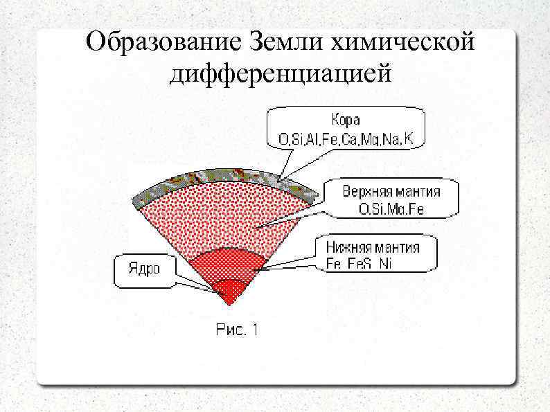 Образование Земли химической дифференциацией 