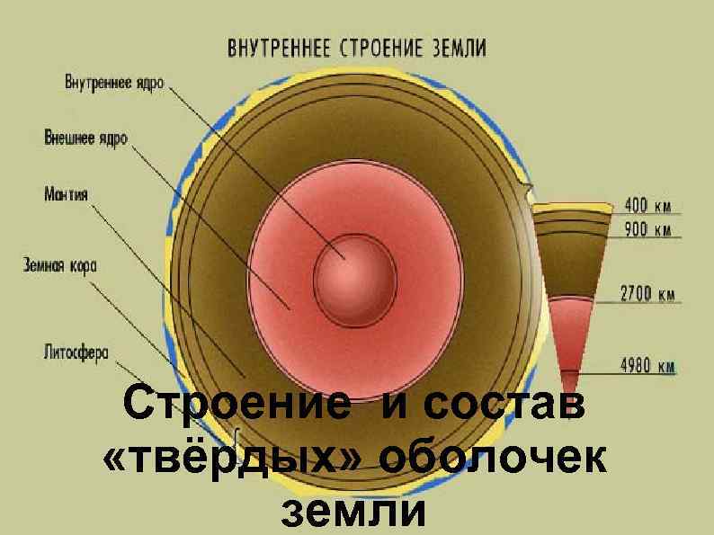 Строение и состав «твёрдых» оболочек земли 