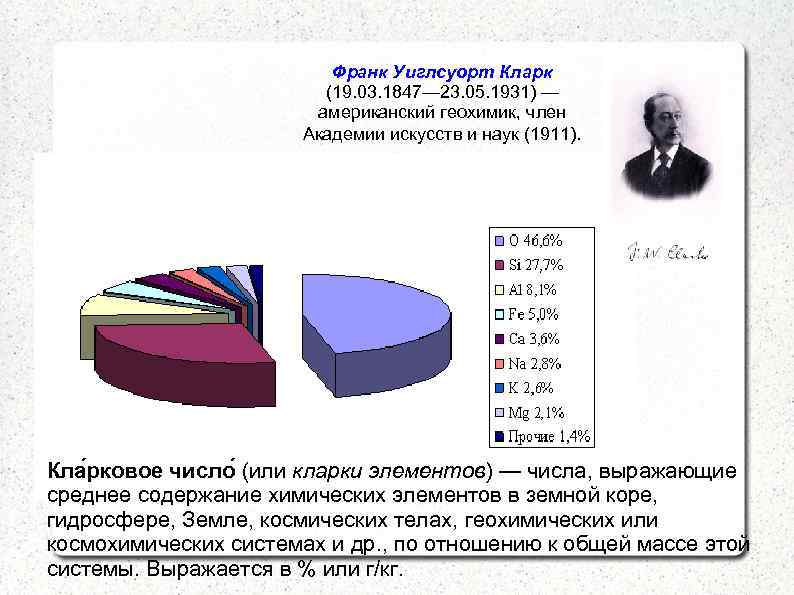 Франк Уиглсуорт Кларк (19. 03. 1847— 23. 05. 1931) — американский геохимик, член Академии