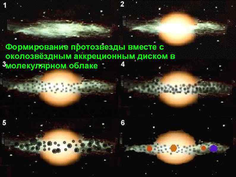 Формирование протозвезды вместе с околозвёздным аккреционным диском в молекулярном облаке 